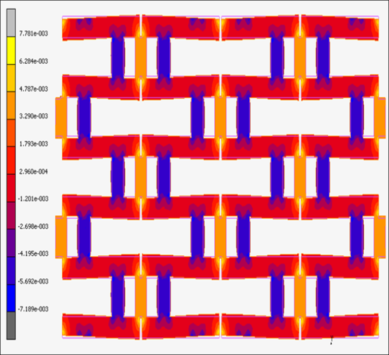 Novel modular actuator